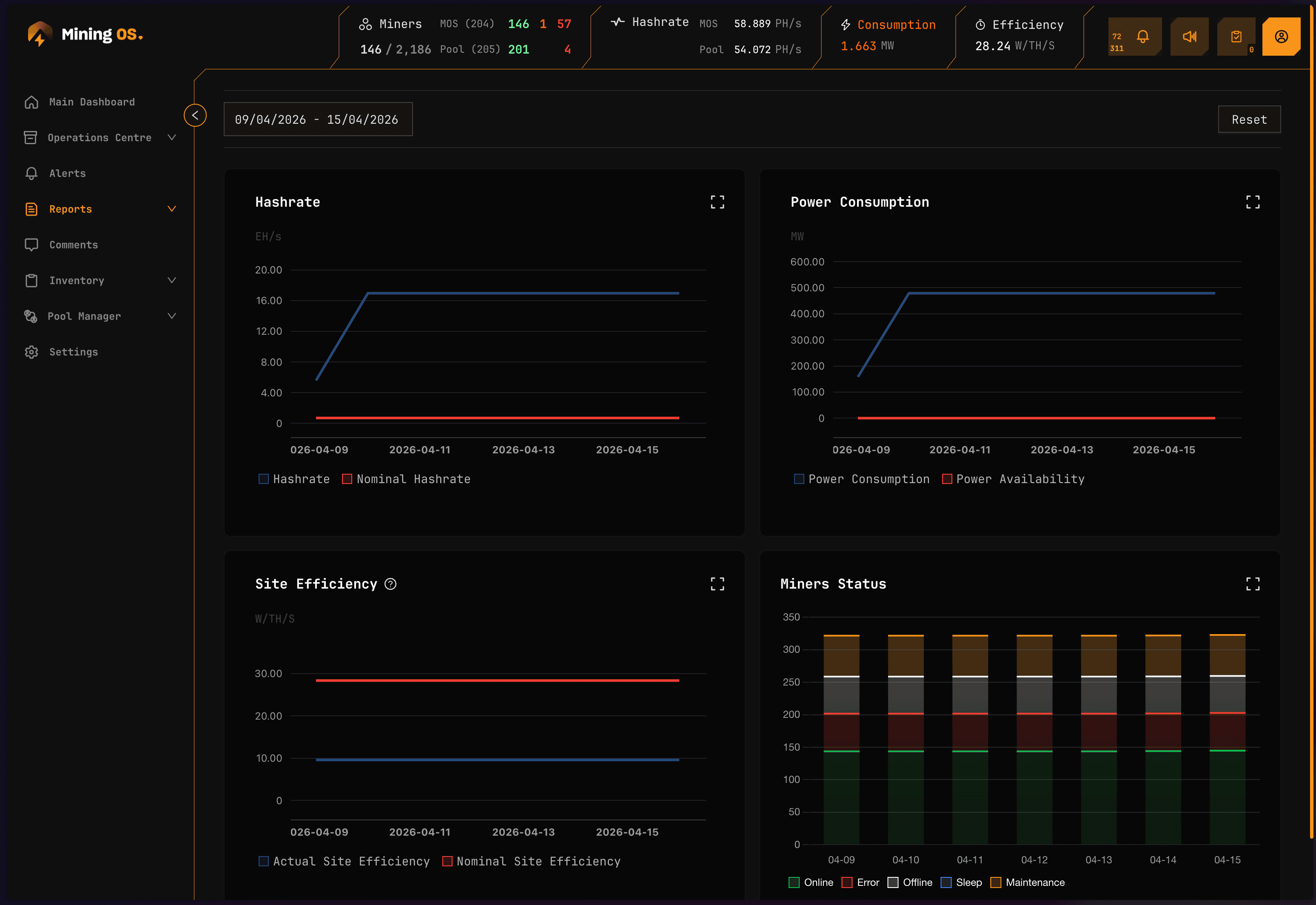 Operations Dashboard